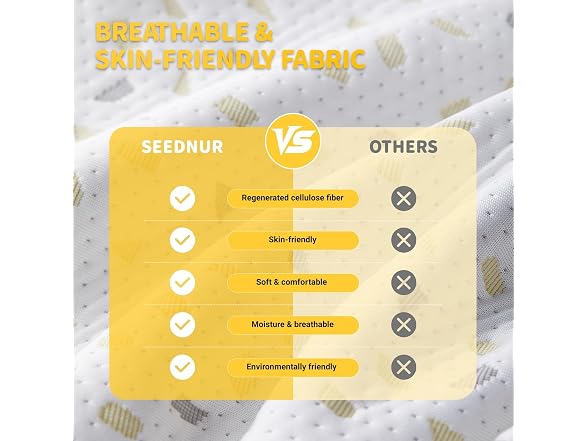 SEEDNUR Full Body Pregnancy Pillow