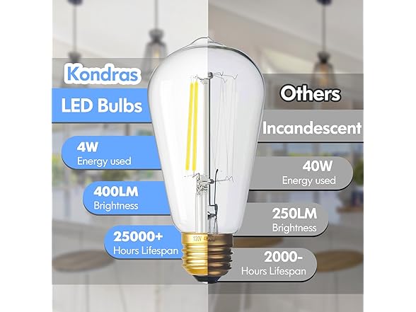 Dimmable ST58 Antique Clear Vintage Edison LED Bulbs