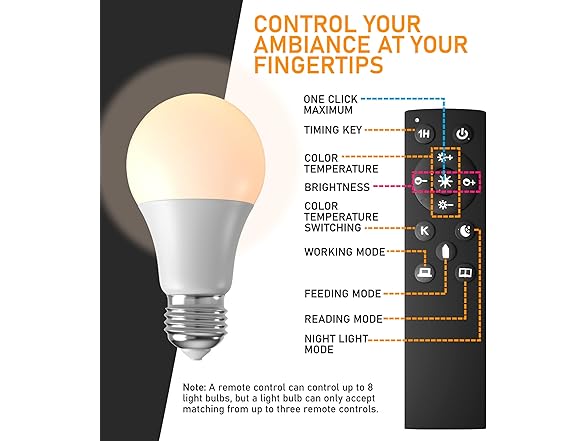 LED Floor Lamp with Remote Control – 4 Bulbs, 3 Light Modes
