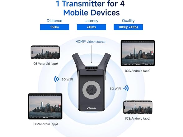Accsoon CineView Nano Wireless Video