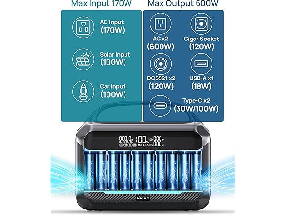 DaranEner Portable Power Station | 600W | 288Wh