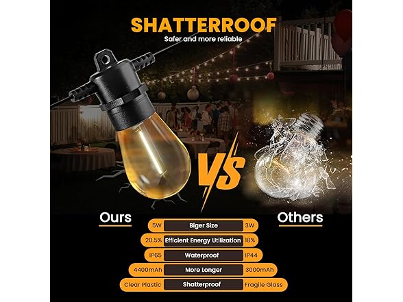 Yusist 104FT(98+6) Solar String Lights