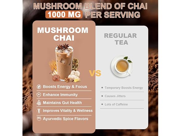 Bunkell Mushroom Chai