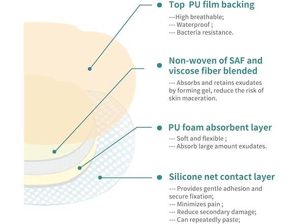 Dimora Wound Dressing 7x7"