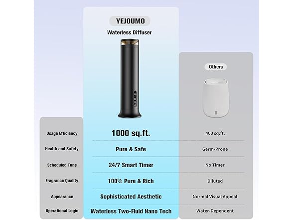 YEJOUMO Waterless Scent Diffuser Starter Kit