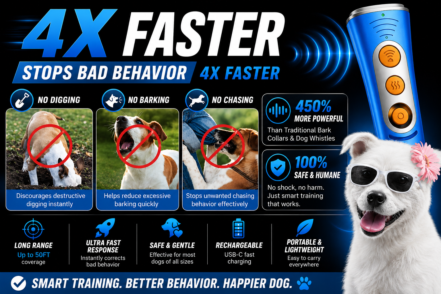 Ultrasonic Dog Bark Deterrent Device - Gallery 11