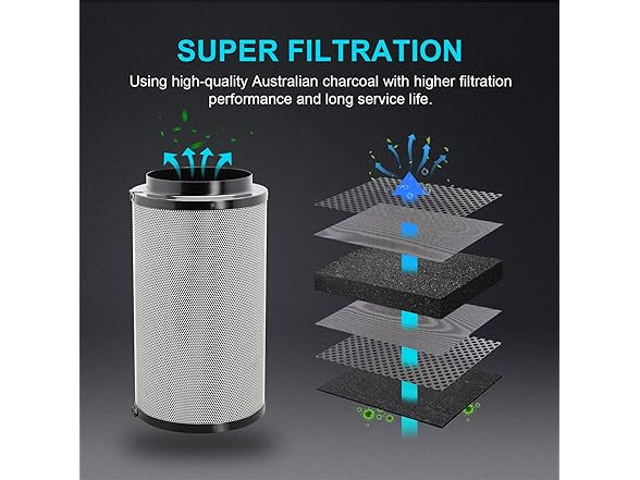 iPower 4 Inch 195 CFM Inline Fan Air Carbon Filter with Hook