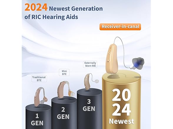 Qoonoi  2024 Upgraded RIC Hearing Aids
