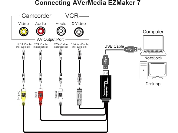 AVerMedia EZMaker 7