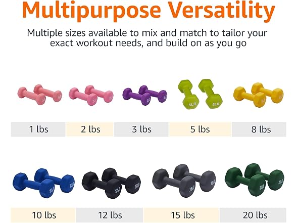Amazon Basics Neoprene Dumbbell Hand Weights