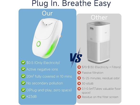 ZENNITHON Plug in Air Ionizers 4 Pack