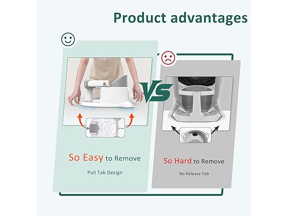 Baby and Toddler Bath Seat