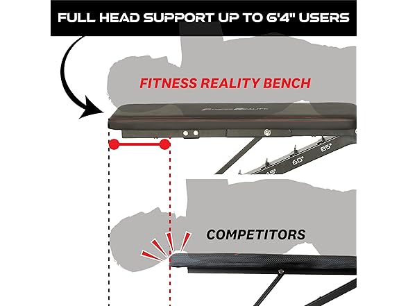 Fitness Reality 2000 Super Max XL Weight Bench