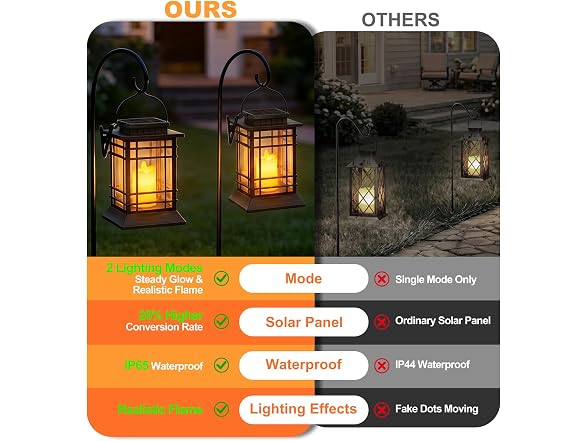 Brightever 4-Pack Solar Lanterns Outdoor Lights, Hanging Solar Lights