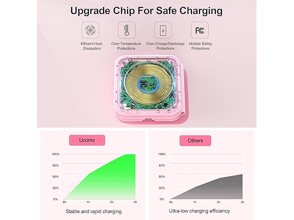 UCOMX Foldable 3in1 Wireless Charging Station