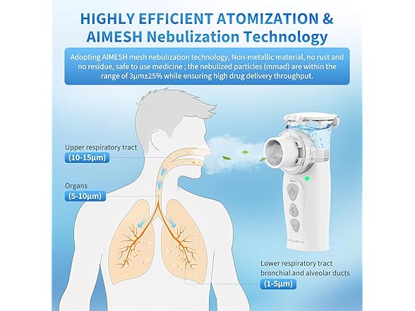 Portable Nebulizer for Adults & Kids