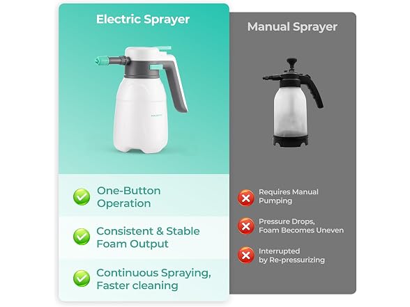 HAUSHOF 61 fl oz Cordless Electric Foam Sprayer