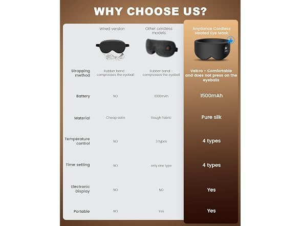 Anydance Heated Cordless Eye Mask