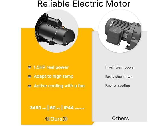IVY&LANE 2.5 HP Inground Pool Pump Dual Speed, 230V