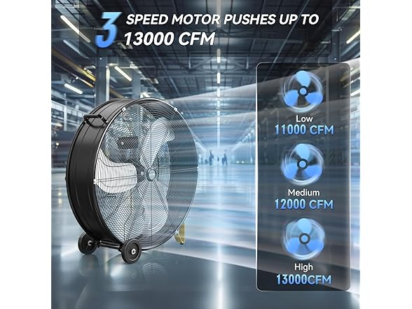 CCGIRU 13000 CFM 30" High Velocity Industrial Drum Fan, 3-Sp (Open Box)