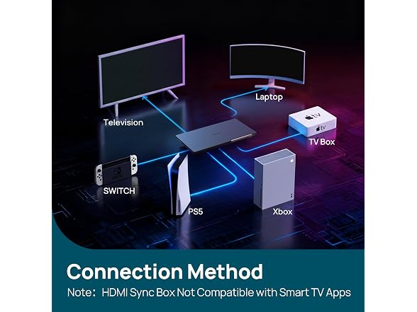 Linkind HDMI Sync Box 8K60Hz Backlight