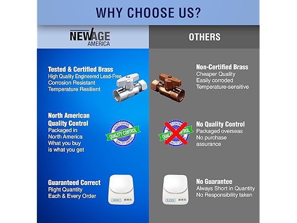 New Age America Stop Valve 1/2" 10pc