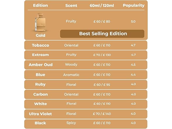 Al Haramain Amber Oud Ruby Edition Eau De Parfum - Gallery 10