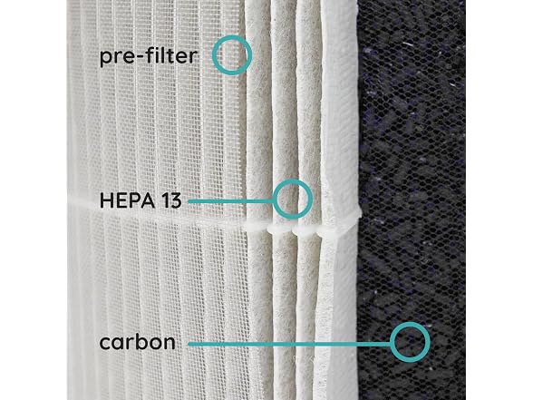 Verapure VP-300-F Replacement Filter for VP-300-WI
