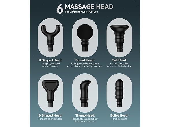Sagmik Massage Gun Deep Tissue