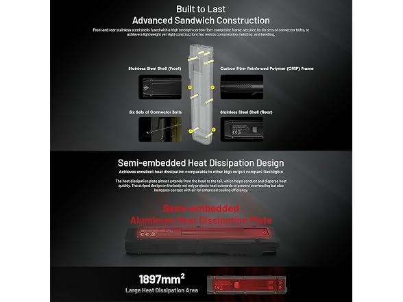 Nitecore EDC27 UHi 3100 Lumen Ultra