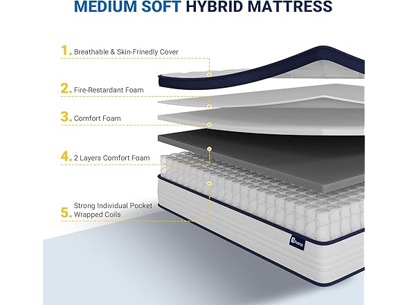 Avenco 14 Inch Queen Mattresses in a Box