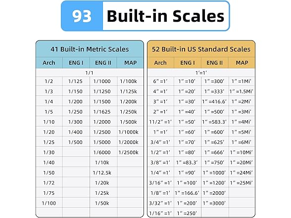HOZO M-Cube Laser Measuring Tool Adaptor 05 Scale Roller