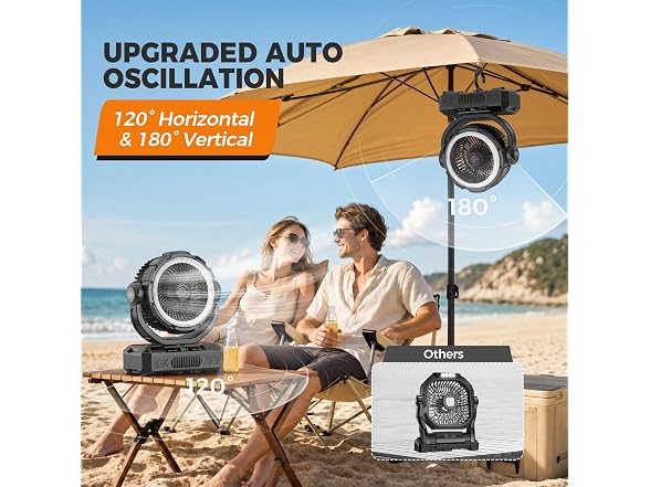 Ausic 11-Inch Rechargeable Camping
