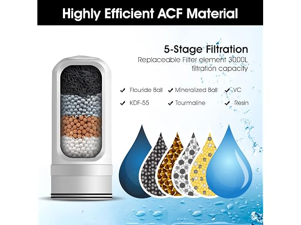 WBM Home 3000L Faucet Filter