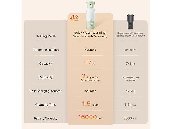 JDZ Portable Baby Bottle Warmer