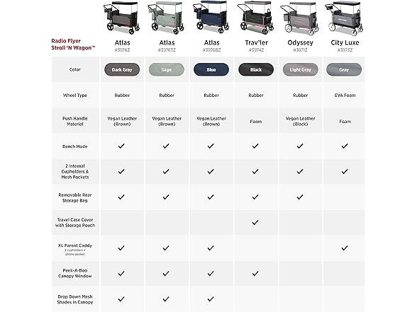 Radio Flyer Atlas Stroller Wagon for Kids