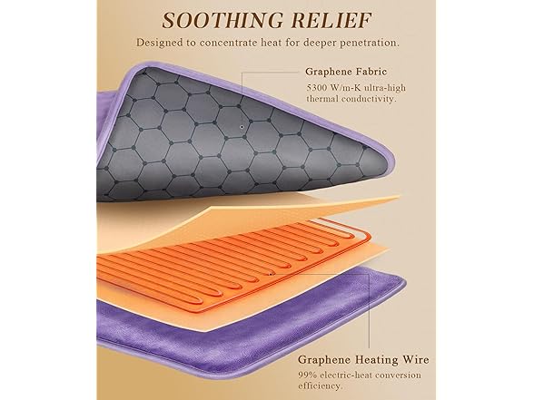 InVarme Extra Hot Heating Pad