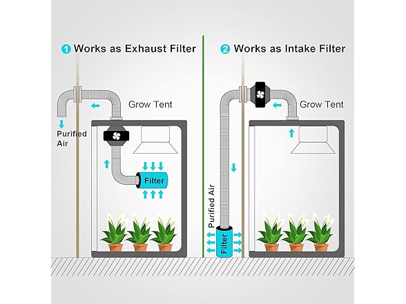 iPower 4" Carbon Filter with Rope