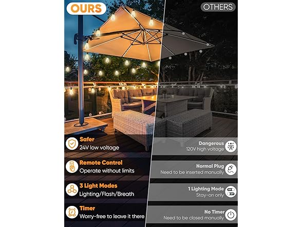 Brightever B0DQQ5VFW7 50FT LED Outdoor String Light