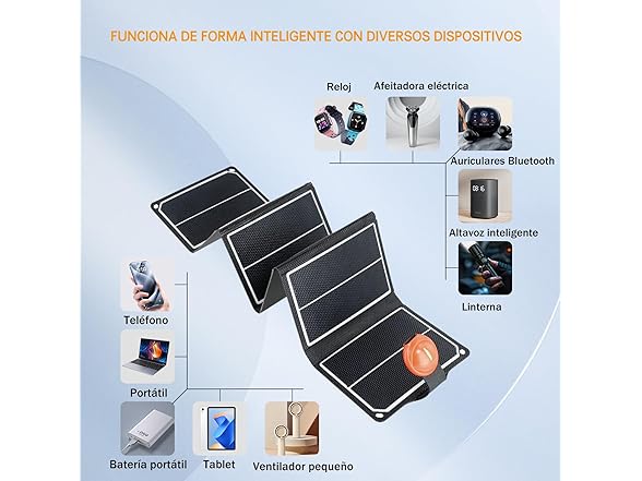 14W Portable Solar Panel USB-C Output