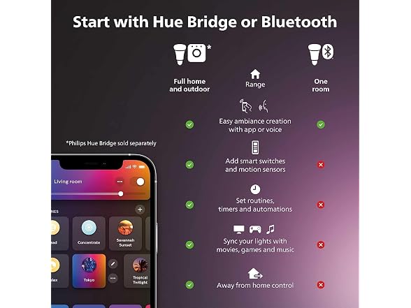Philips Hue Smart 100W A21 LED Bulb -