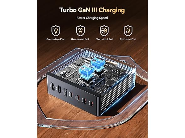 140W USB C Charger Block | GaN3 7 Ports
