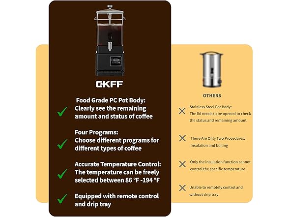 10L 65 Cup Commercial Coffee Maker 