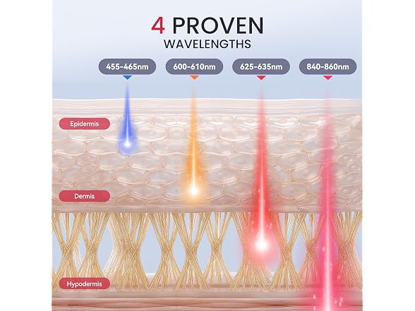 VTAZIY Red Light Therapy for Face