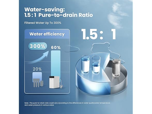 COMFEE' Tankless Reverse Osmosis System, 400 GPD