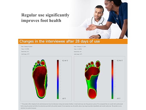 Kandwin Foot Roller Massager
