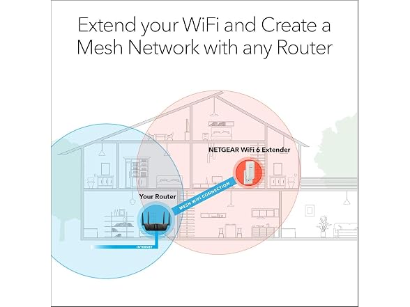 Netgear EAX15-100NAR NETGEAR AX1800 Dual-band WiFi