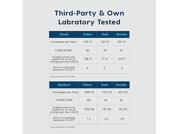 Iris Ohyama IRIS USA WOOZOO True HEPA Air Purifier