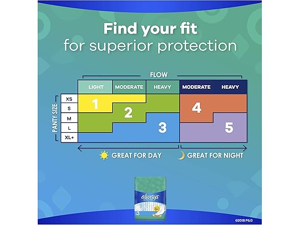 Always Ultra Thin Super Long 28ct