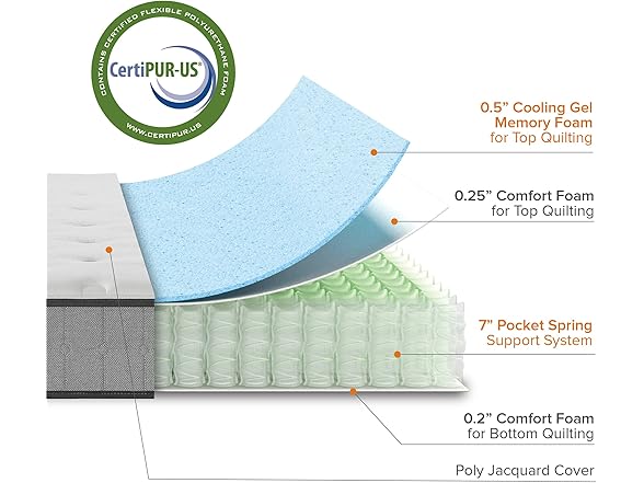 Zinus 8 Inch Comfort Support Cooling Gel Hybrid Mattress